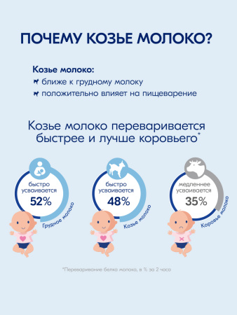 Kabrita 1 GOLD 800 гр Адаптированная сухая молочная смесь на основе козьего молока для комфортного пищеварения для детей от 0 до 6 месяцев